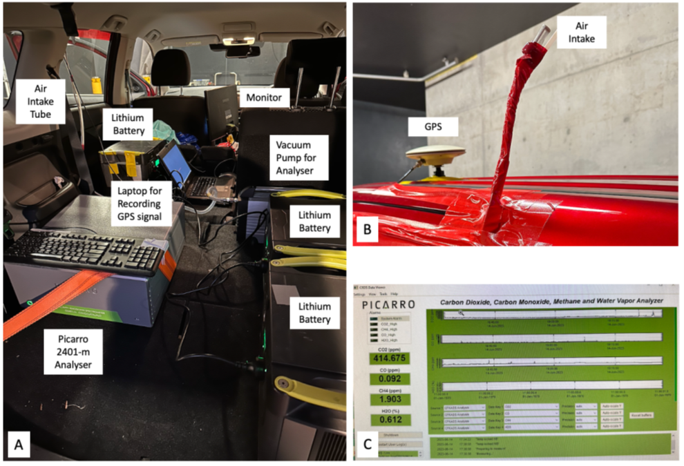 Monitoring equipment (page 6 of the report)