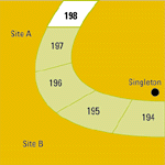 Hunter River Salinity Trading Scheme - the water in the river is nominally divided into numbered blocks