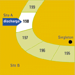 Hunter River Salinity Trading Scheme - the water in the river is nominally divided into numbered blocks