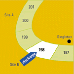 Hunter River Salinity Trading Scheme - the water in the river is nominally divided into numbered blocks